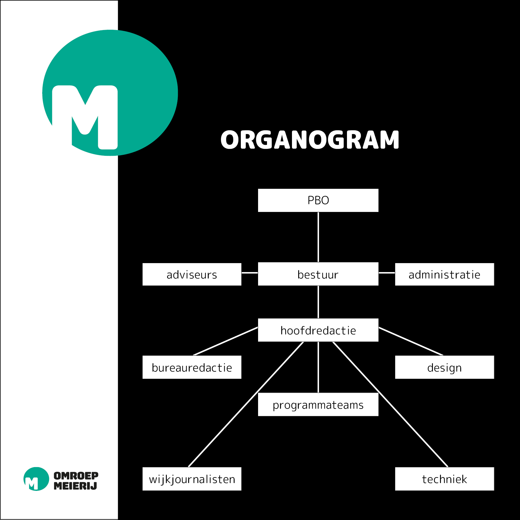 Organogram Omroep Meierij